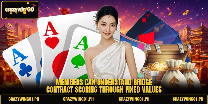 Members can understand bridge contract scoring through fixed values
