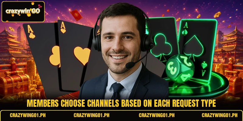 Members choose channels based on each request type Members choose channels based on each request type