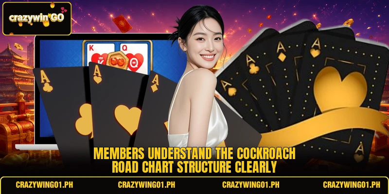 Members understand the cockroach road chart structure clearly Members understand the cockroach road chart structure clearly