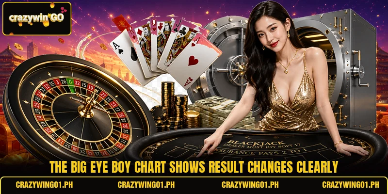 The big eye boy chart shows result changes clearly The big eye boy chart shows result changes clearly