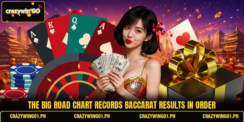 The big road chart records baccarat results in order